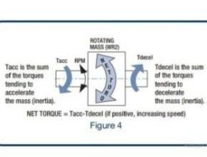 calculation Torque clautch and brake