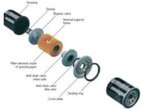 Cartridge and spin-on filter