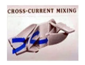 Cross Current Mixing