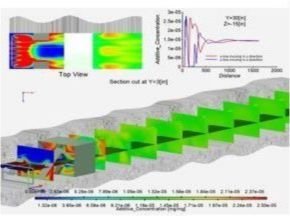 Komax channel mixer contour