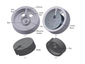 Oscillating Piston Meters