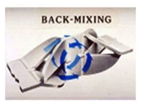 Rotating Vortices Back Mixing