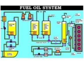 Sistem Instalasi Pipa Bahan Bakar/Fuel Oil Piping System