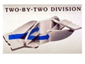 Two by Two Division Triple Action Mixer