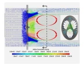 Velocity vector profile colored in an additive chemical concentration