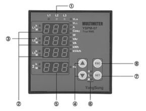 Yongsung LED Multi Set Panel Meter Feature and setting
