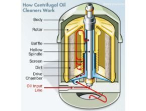 cetrifugal oil filter