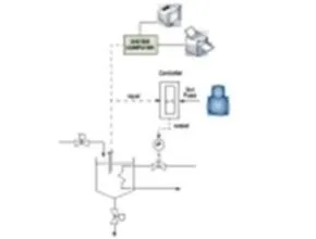 proses dan kontrol modern
