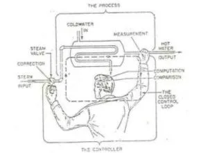 proses dan kontrol sederhana
