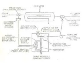 skema proses dan kontrol