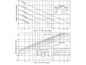 static-mixer-selection-guide