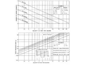 static-mixer-selection-guide