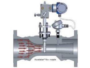 Flow Nozzle