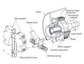 Matsushima Magnetic Type Speed Relay