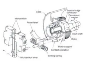 Matsushima Magnetic Type Speed Relay