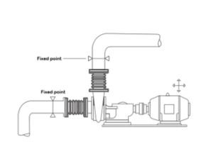 HELS Expansion Joint Tipe Peredam Getaran Dengan Tie Rod