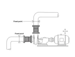 HELS Expansion Joint Tipe Peredam Getaran Dengan Tie Rod
