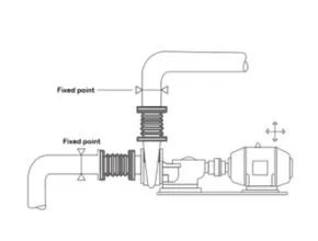 Position Expansion Joint Vibration Absorbers