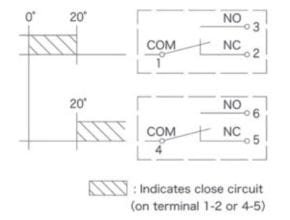 Pull cord Swtich Action of switch