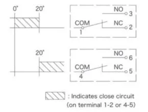 Pull cord Swtich Action of switch