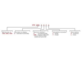 How To Order dfm_marine