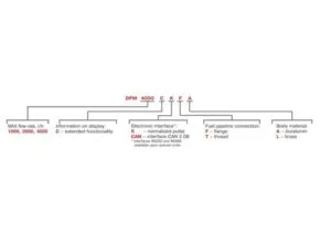 How To Order dfm_marine