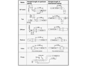 Jarak Transducer Ultrasonic Flow Meter