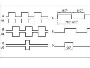 IV2800 signal pattern