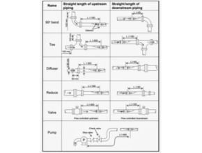 Jarak Transducer Ultrasonic Flow Meter