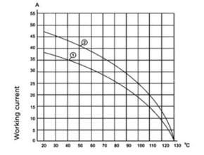 TE Connectvity-HSB Current diagram