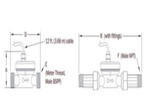 Dimension Seametrics SEB Single Jet