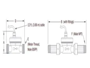 Dimension Seametrics SEB Single Jet