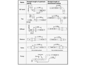 Jarak Transducer Ultrasonic Flow Meter