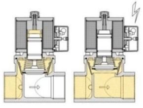 Principle gas Solenoid Valve