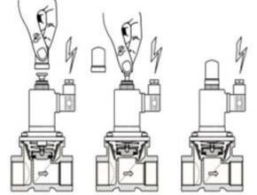 Delta Elektrogas EVRM-NC Safety Control Valve
