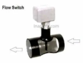 Cara Kerja Flow Switch dan Fungsinya