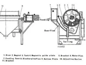 MAGNETIC SEPARATOR