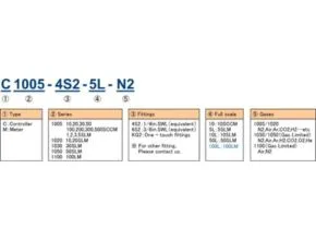 how to order Fcon Analog mass flow meter 1000 Series