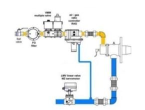 Instalation Of Delta Elektrogas LMV Control Valve