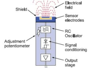 capacitive-proximity-sensors