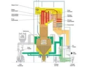 Boiler With the Economizer