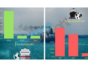 ECO Sulphur Limit and Global Sulphur Limit