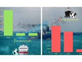 ECO Sulphur Limit and Global Sulphur Limit