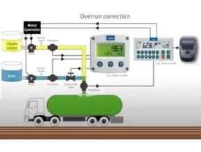 Fluidwell Blending and Filling Control
