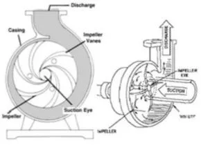 Komponen Pompa Sentrifugal