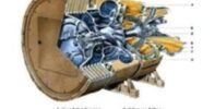 Principles And Construction Of Turbocharging