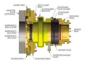 RiverTough Bearings And Seals
