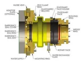 RiverTough Bearings And Seals