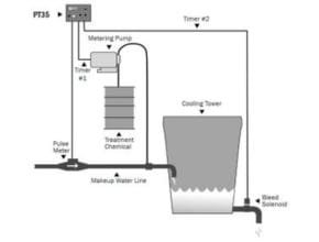 Seametrics PT35 Application Example