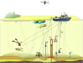 Survei bathymetri di laut